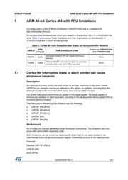 STM32F410RBT7 datasheet pdf 5 page