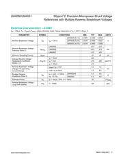 LM4051AEM3-1.2+T datasheet pdf 3 page