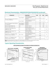 MAX233EPP+ datasheet pdf 4 page