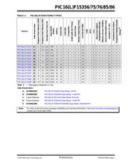PIC16F15386T-I/MV datasheet pdf 3 page