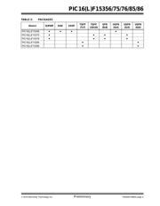 PIC16F15386T-I/MV datasheet pdf 4 page