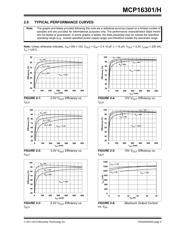 MCP16301T-E/CH datasheet pdf 5 page