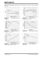 MCP16301T-E/CH datasheet pdf 6 page