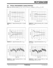 MCP3204 datasheet pdf 5 page