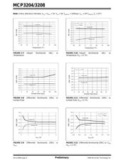 MCP3204 datasheet pdf 6 page