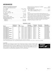 AD5280BRU50-REEL7 datasheet pdf 4 page