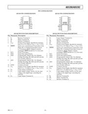 AD5280BRU50-REEL7 datasheet pdf 5 page