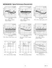 AD5280BRU50-REEL7 datasheet pdf 6 page