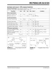 MCP6542T-E/MS datasheet pdf 5 page