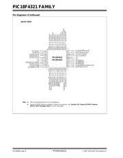 PIC18F4221-E/P datasheet pdf 6 page