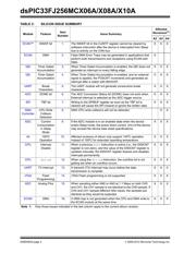 DSPIC33FJ256MC710A-E/PF datasheet pdf 2 page