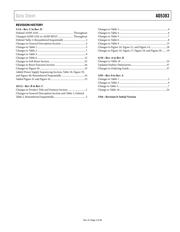 AD5383BSTZ-3 datasheet pdf 3 page