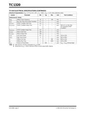 TC1320EOA datasheet pdf 4 page