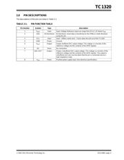 TC1320EOA datasheet pdf 5 page