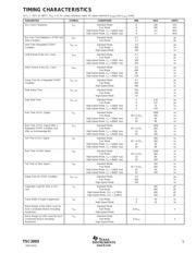 TSC2003EVM datasheet pdf 5 page