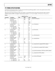 AD7992BRM-0 datasheet pdf 5 page