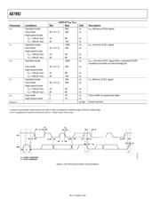 AD7992BRM-0 datasheet pdf 6 page