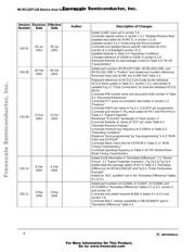 MC9S12DG128CFU datasheet pdf 4 page