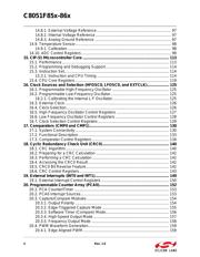 C8051F850-C-IMR datasheet pdf 4 page