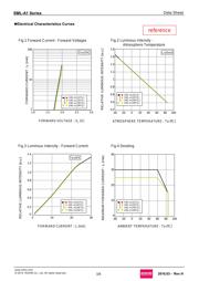 SMLA13WBDW1 datasheet pdf 3 page