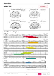 SMLA13WBDW1 datasheet pdf 5 page