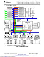TMS320F28069UPNT datasheet pdf 3 page