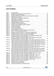 STM32F413CHU6 datasheet pdf 6 page