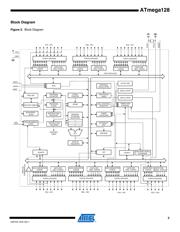 ATMEGA128-16AUR datasheet pdf 3 page