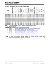 PIC16F1824T-I/ST datasheet pdf 2 page