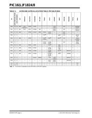 PIC16F1824T-I/ST datasheet pdf 4 page