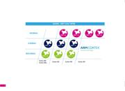 STM32F410CBT3 datasheet pdf 3 page