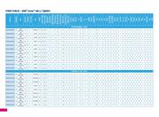 STM32F410CBT3 datasheet pdf 4 page