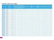 STM32F410CBT3 datasheet pdf 5 page