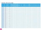 STM32F410CBT3 datasheet pdf 6 page