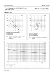 BAS29 datasheet pdf 5 page