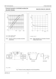 BAS29 datasheet pdf 6 page