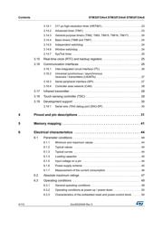 STM32F334C6T6TR datasheet pdf 4 page