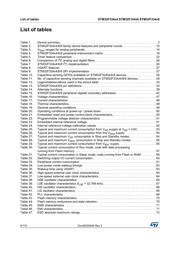 STM32F334C6T6TR datasheet pdf 6 page