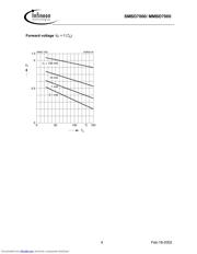 MMBD7000LT1 datasheet pdf 4 page