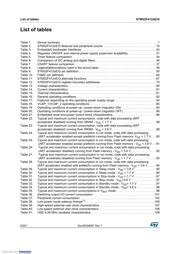 STM32F412CGU6 datasheet pdf 6 page