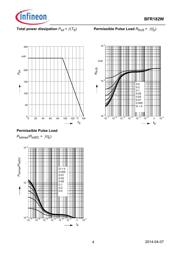 BFR 182W H6327 datasheet pdf 4 page