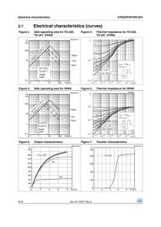 STW70N10F4 datasheet pdf 6 page