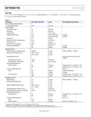 AD7788BRMZ datasheet pdf 4 page