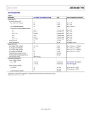 AD7788BRMZ datasheet pdf 5 page