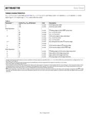 AD7788BRMZ datasheet pdf 6 page