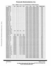 MC68HC11F1 datasheet pdf 3 page