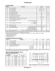 MC74HC1G04DFT1G datasheet pdf 2 page