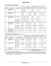 MC74HC1G04DFT1G datasheet pdf 3 page