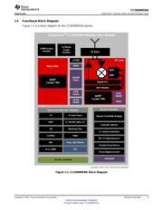 CC2650MODAMOHT datasheet pdf 3 page