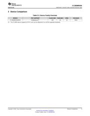 CC2650MODAMOHT datasheet pdf 5 page